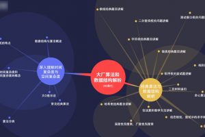 【大厂学苑】算法和数据结构解析课程（视频+资料+代码）