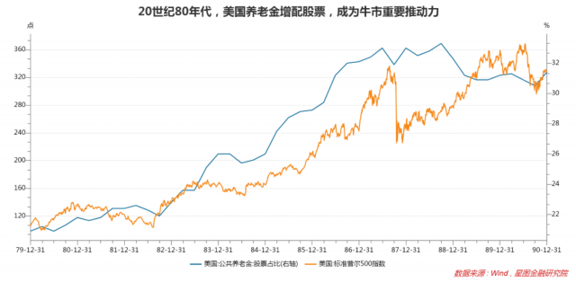 个人养老金政策备受关注,A股是否会因此受益迎来长牛?插图2 个人养老金政策备受关注,A股是否会因此受益迎来长牛?插图2