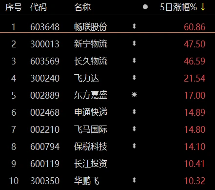 降准准时落地,A股行情主线、板块机会怎么看?插图1 降准准时落地,A股行情主线、板块机会怎么看?插图1