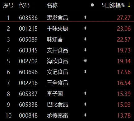 降准准时落地,A股行情主线、板块机会怎么看?插图3 降准准时落地,A股行情主线、板块机会怎么看?插图3