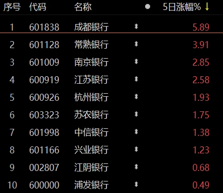 降准准时落地,A股行情主线、板块机会怎么看?插图4 降准准时落地,A股行情主线、板块机会怎么看?插图4
