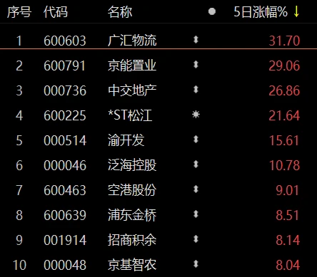 降准准时落地,A股行情主线、板块机会怎么看?插图5 降准准时落地,A股行情主线、板块机会怎么看?插图5