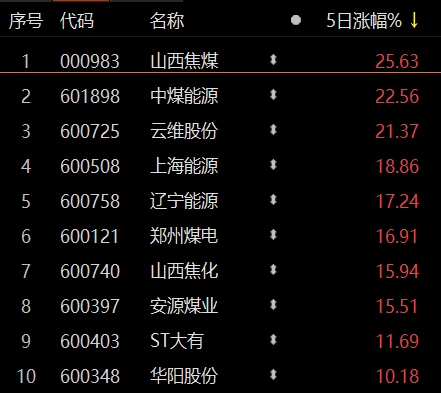 降准准时落地,A股行情主线、板块机会怎么看?插图2 降准准时落地,A股行情主线、板块机会怎么看?插图2