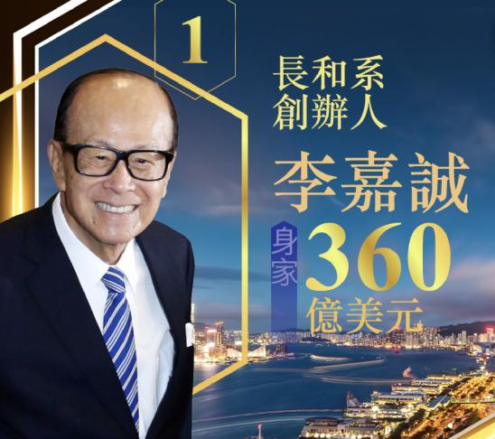 2022年香港富豪榜：李嘉诚蝉联榜首，赌王家族3人上榜插图1