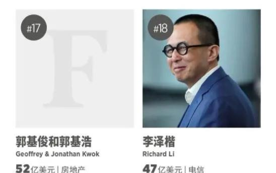 2022年香港富豪榜：李嘉诚蝉联榜首，赌王家族3人上榜插图2