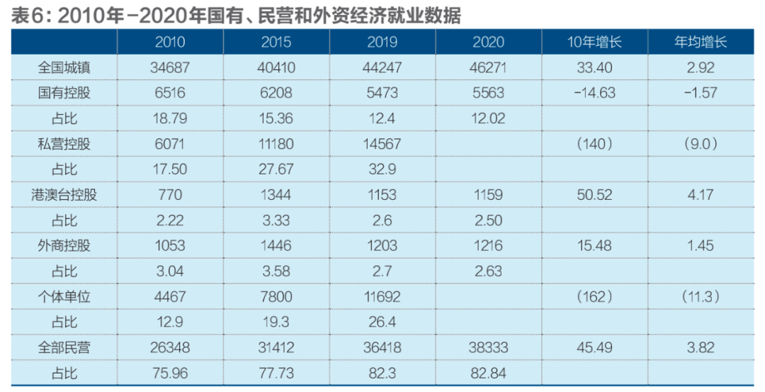 国有、民营、外资经济发展十年变局插图6
