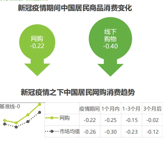 躺赢时代已结束，今年消费赛道是机遇还是陷阱？插图1