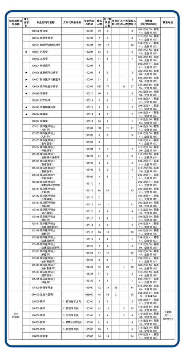 2022年江苏大学研究生报录比来了，考研同学速看！插图3
