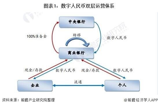 科普：数字人民币是什么意思，数字人民币与比特币有什么区别？插图2