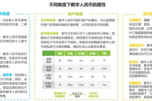 数字货币：构建全新支付体系