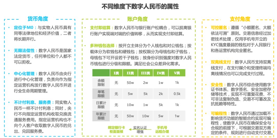 数字货币：构建全新支付体系插图