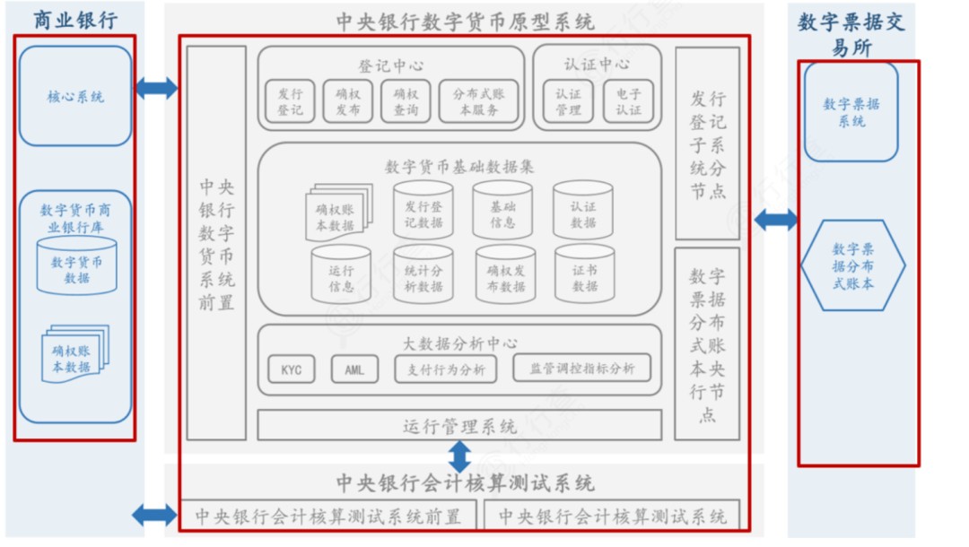数字货币：构建全新支付体系插图1