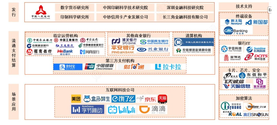 数字货币：构建全新支付体系插图2