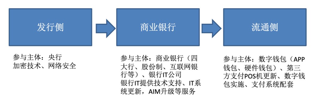数字货币：构建全新支付体系插图3