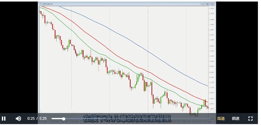 《西方交易经典》完整中文版视频课程插图