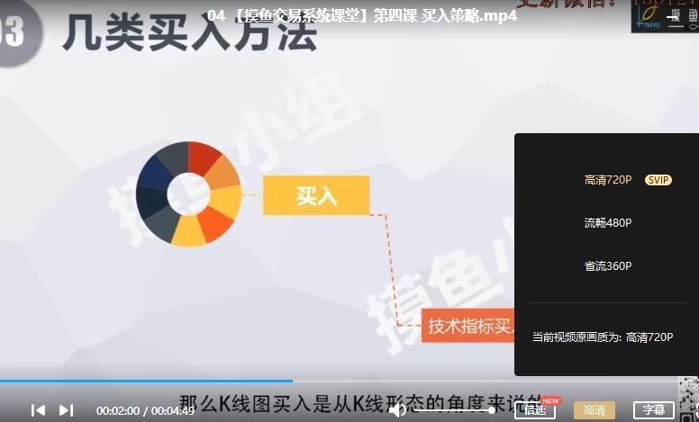 摸鱼小组教你构建交易系统12集插图 摸鱼小组教你构建交易系统12集插图