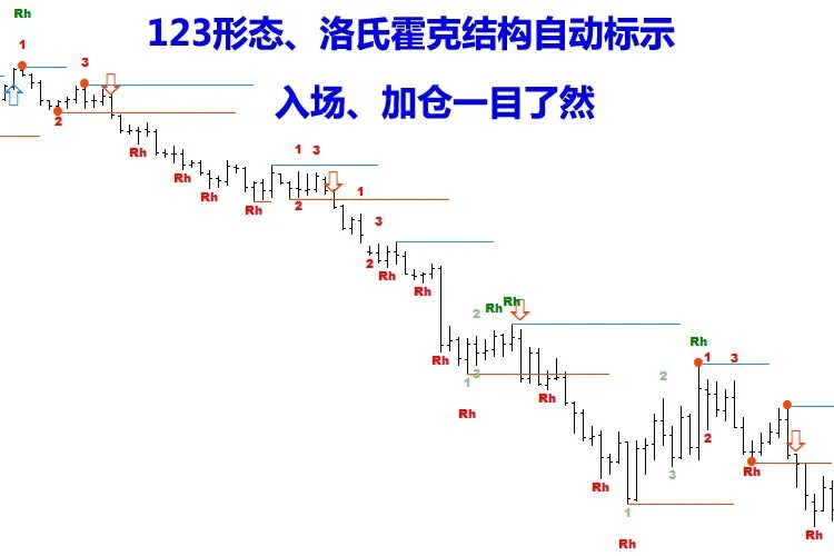 joe ross交易实录-洛氏霍克交易法插图