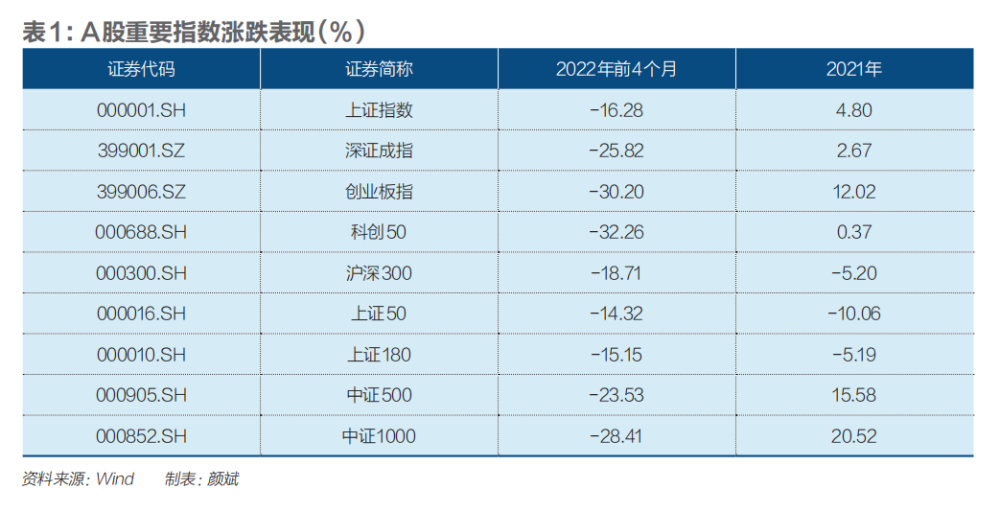 市场信心重塑，A股如何走出底部？插图