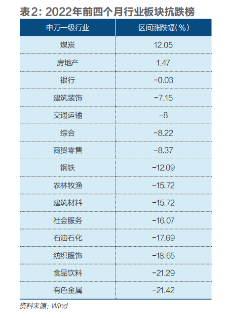 市场信心重塑，A股如何走出底部？插图1