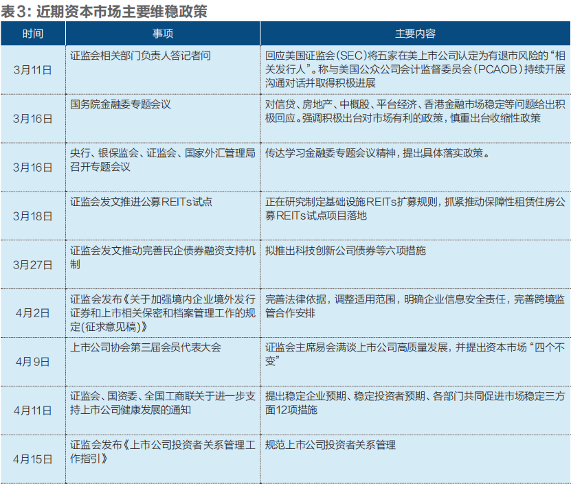 市场信心重塑，A股如何走出底部？插图5