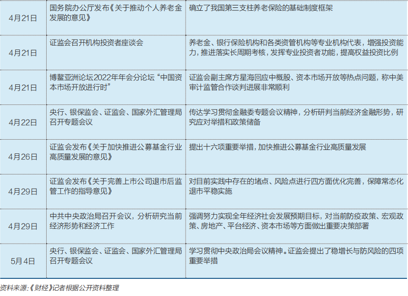 市场信心重塑，A股如何走出底部？插图6