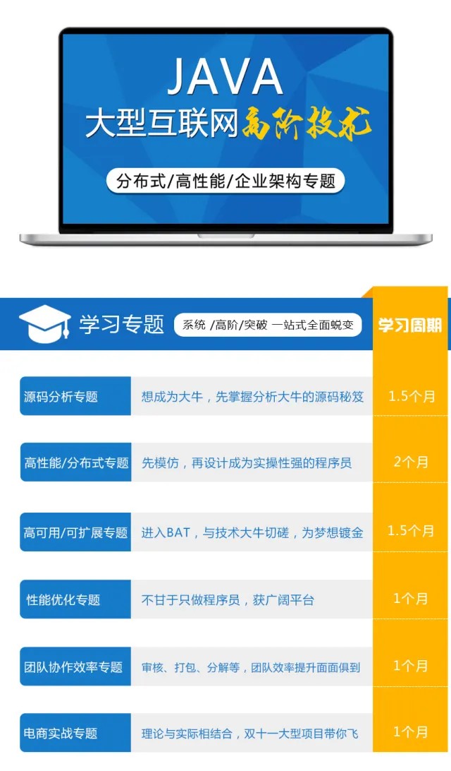 咕泡学院Java架构师vip课程（高并发、高可用、高性能、分布式、源码分析、架构设计、微服务）插图1