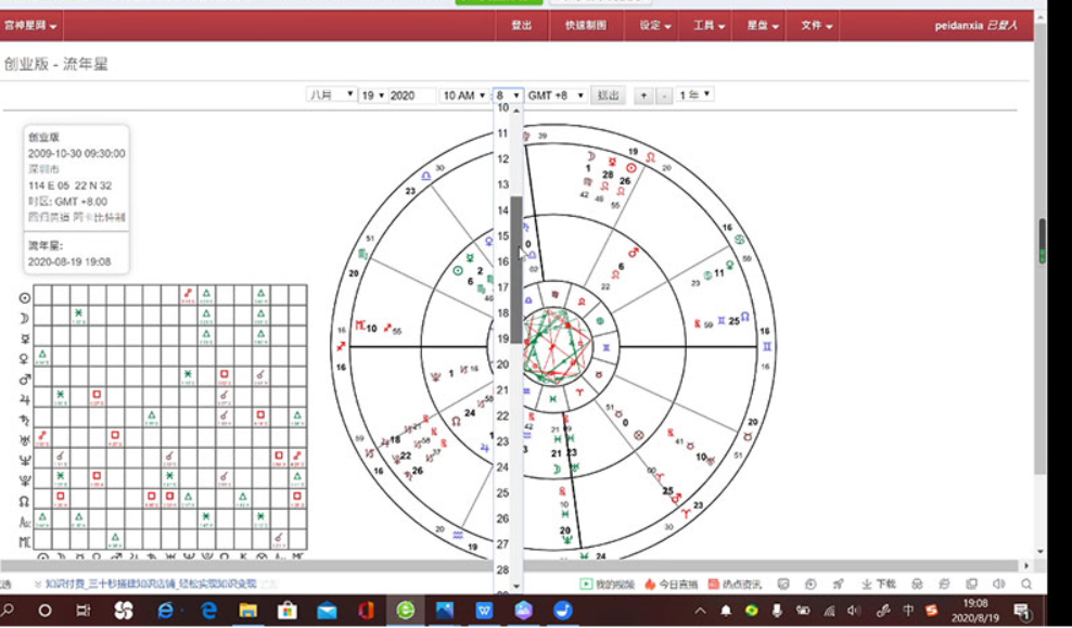 佩恩﹣金融占星理论实践视频完整课程(17集)插图 佩恩﹣金融占星理论实践视频完整课程(17集)插图