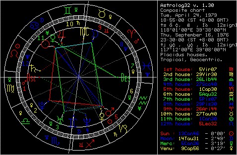 宝叔占星-2017年宝叔精品合盘课程插图 宝叔占星-2017年宝叔精品合盘课程插图
