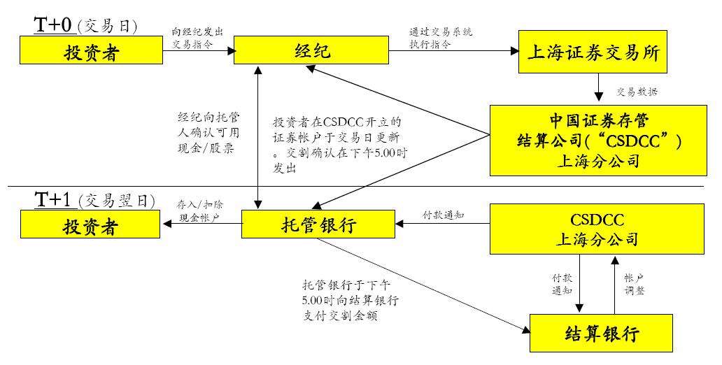 分析QFII投资行为与基金公司投资行为异同插图2