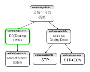 外汇投资新手如何应该选择外汇交易商插图