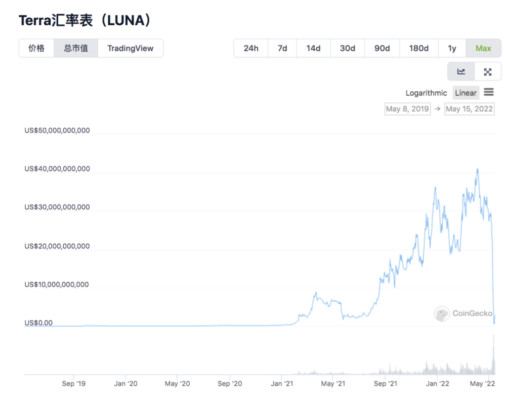 韩国人洗劫全球炒币客，炒币客血本无归，人均三天亏了几百万插图1