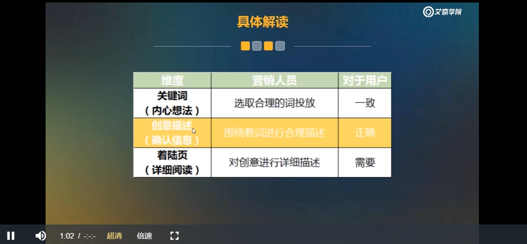 耿冰洋《医疗推广实战技巧案例30讲》从案例出发，讲透医疗推广方方面面插图1