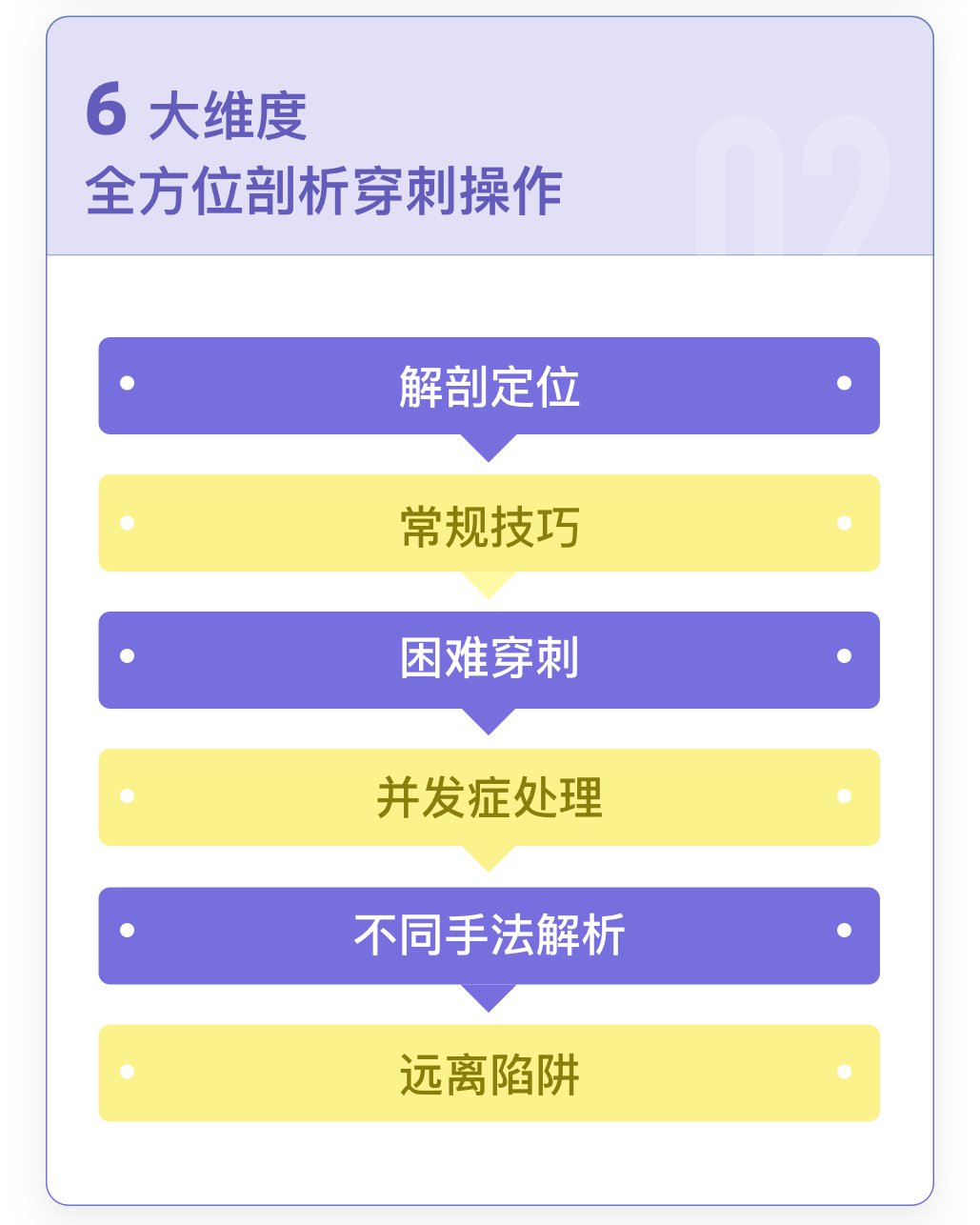 《百穿百中：深静脉穿刺三十六计》手把手教你解决深静脉穿刺难点全面掌握盲穿和超声下穿刺技巧插图1