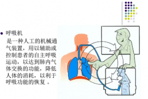 呼吸机使用超全面学习视频教程+精品资料