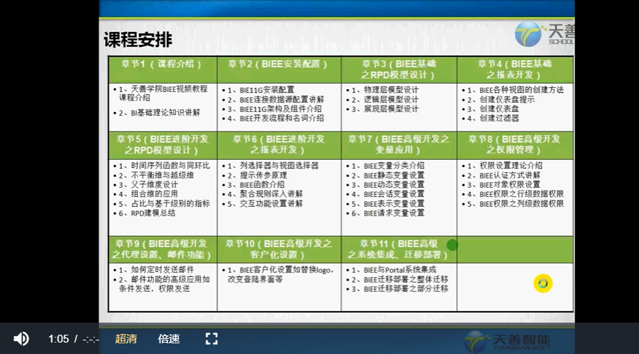 【天善智能学院】BIEE高级视频课程 百度云下载插图