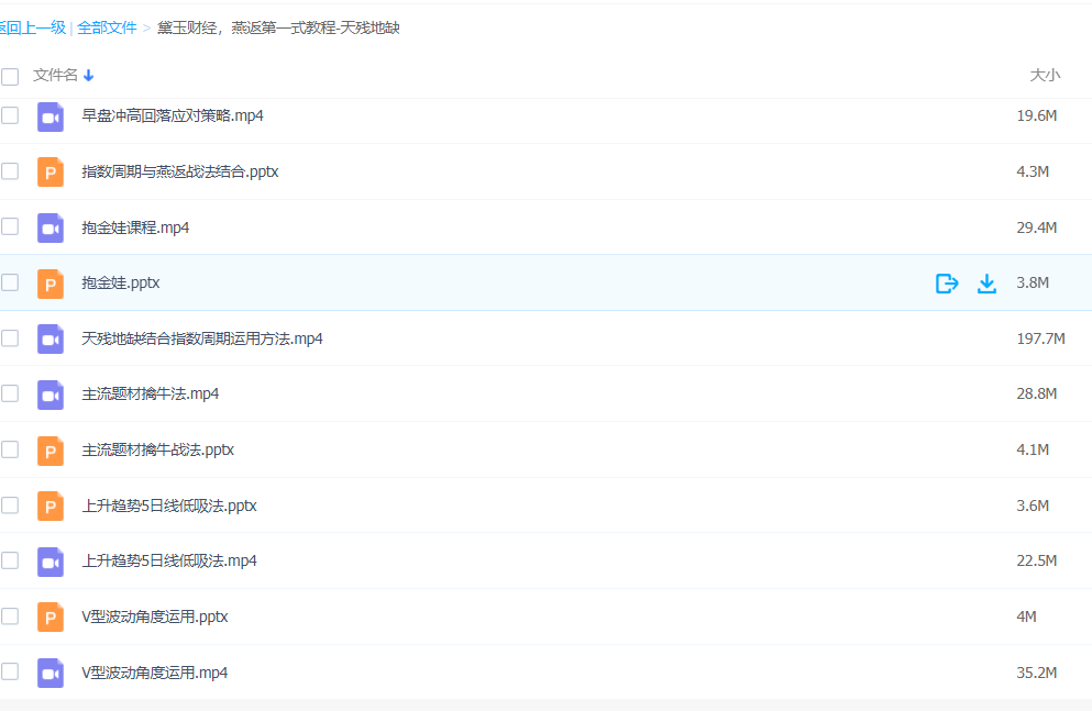 【黛玉财经】燕式战法视频教程(带ppt文档)百度云下载插图 【黛玉财经】燕式战法视频教程(带ppt文档)百度云下载插图