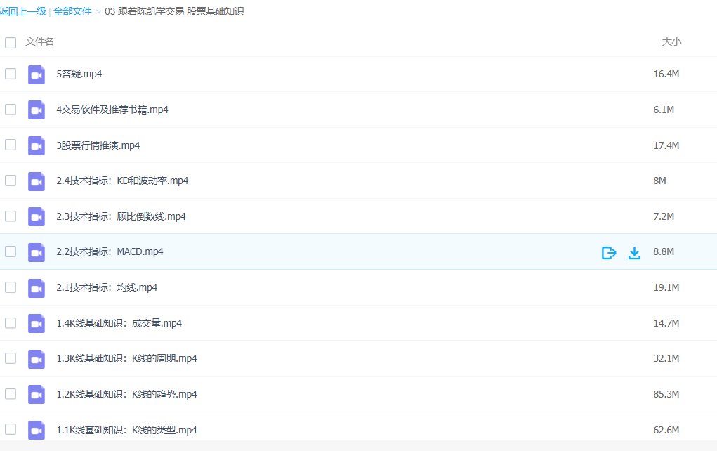 【陈凯】跟着陈凯学交易：股票基础知识 百度云下载插图1