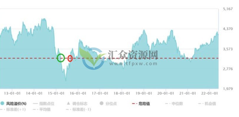 专家谈基金定投的四大认识误区 基金定投的正确方法和技巧分享插图4