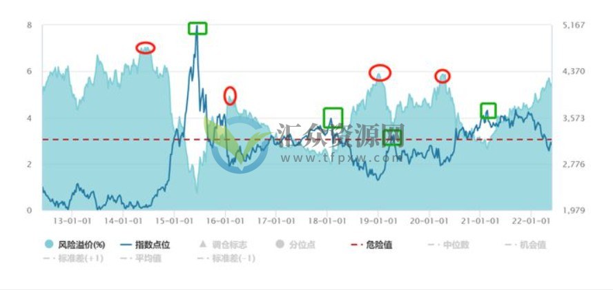 专家谈基金定投的四大认识误区 基金定投的正确方法和技巧分享插图3