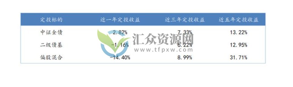 专家谈基金定投的四大认识误区 基金定投的正确方法和技巧分享插图2