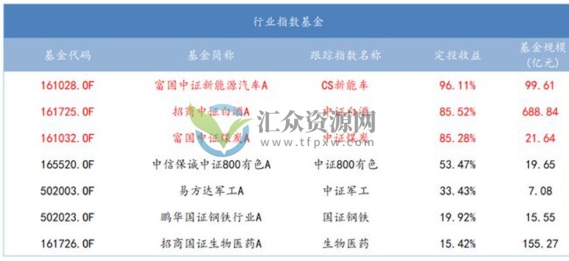 专家谈基金定投的四大认识误区 基金定投的正确方法和技巧分享插图1