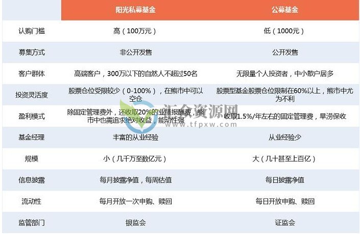 金融科普知识：私募基金是什么意思？私募基金和公募基金有什么区别？插图2