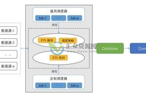 【天善智能学院】ETL原理与实战应用系列课程（共8套）百度云下载