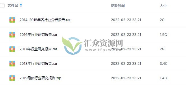 2014-2019年全行业研究报告合集 百度云下载插图