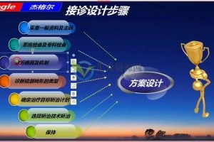 杰格尔正畸系列录播视频课程 百度云下载