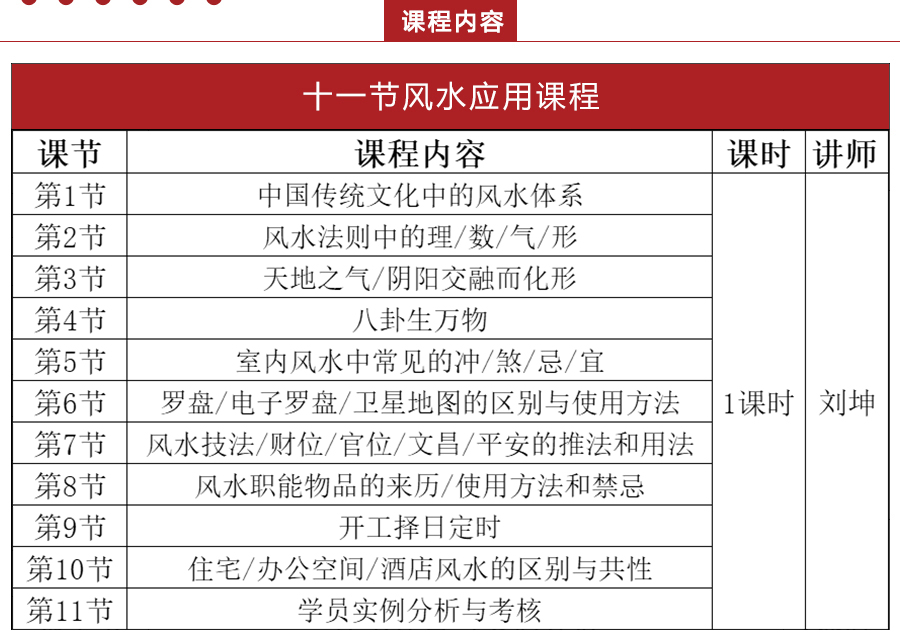 刘坤老师主讲大话风水特训班系列视频课程共11集插图2
