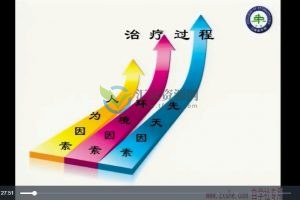 华西口腔医学院全套正畸课程 百度云下载