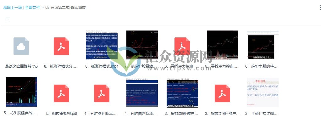 【黛玉财经】燕式战法第二式峰回路转-蟠桃园燕返战法（视频+文档+指标）插图