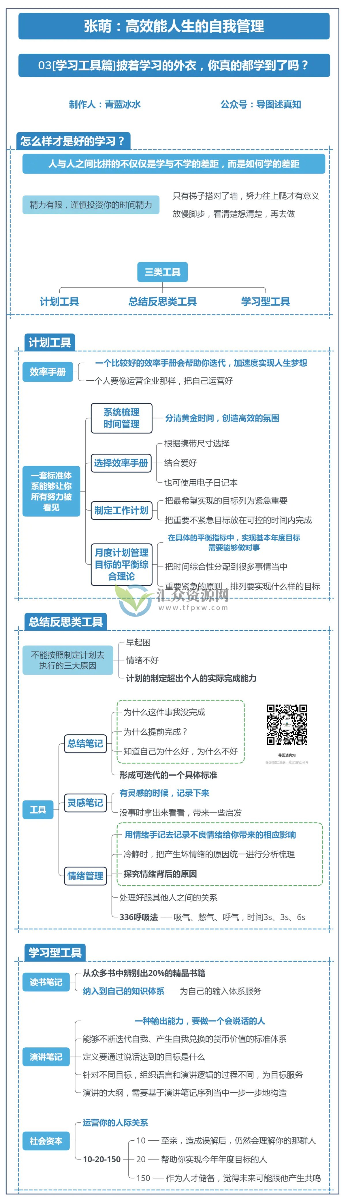张萌《高效能人生的自我管理》带你开启自我管理的蜕变之路插图