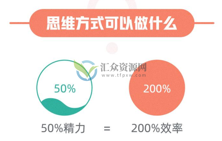 樊登读书《六本书教你受益终身的思维方式》音频课插图